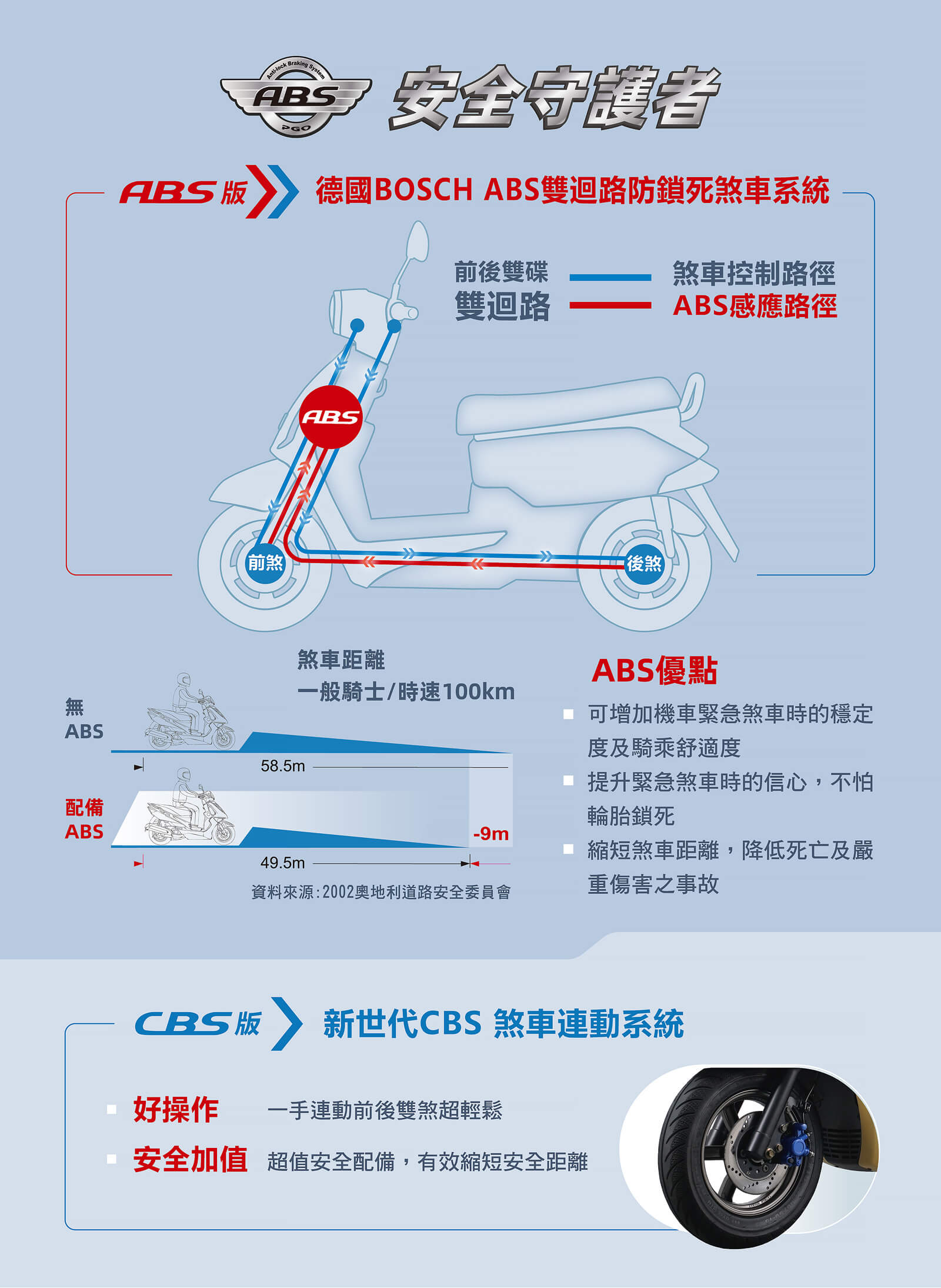 Spring 125 Pgoscooters