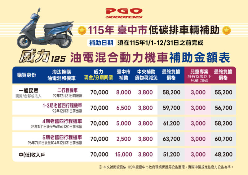 台中市低碳牌車輛補助