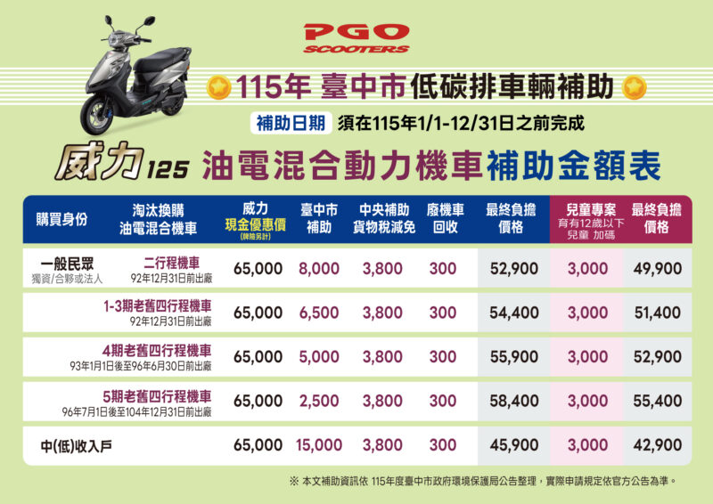 台中市機車補助