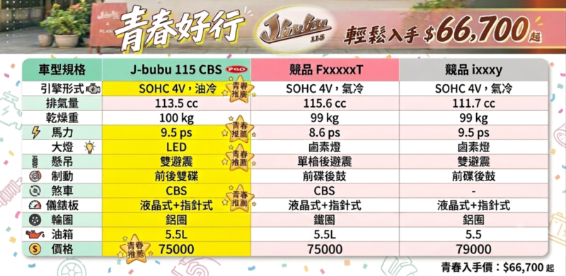 J-bubu115 競品比較
